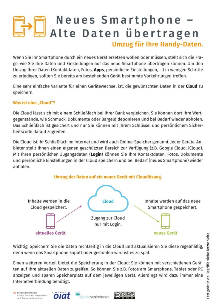 Infoblatt mit Text und schematischer Grafik zur Datenübertragung von altem auf neues Smartphone über Cloudspeicherung